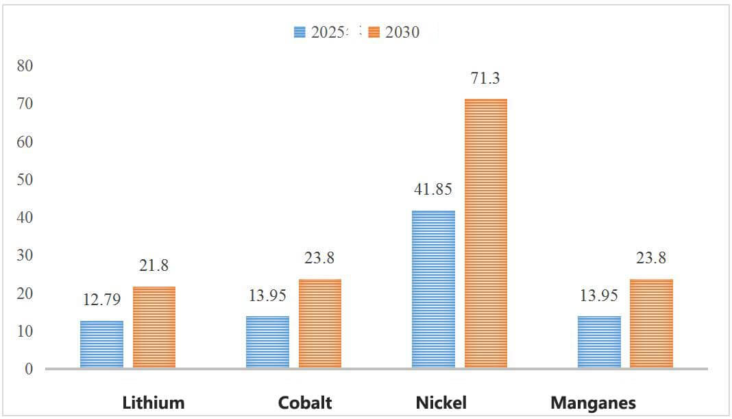 How to Deal with EU New Battery Law-1