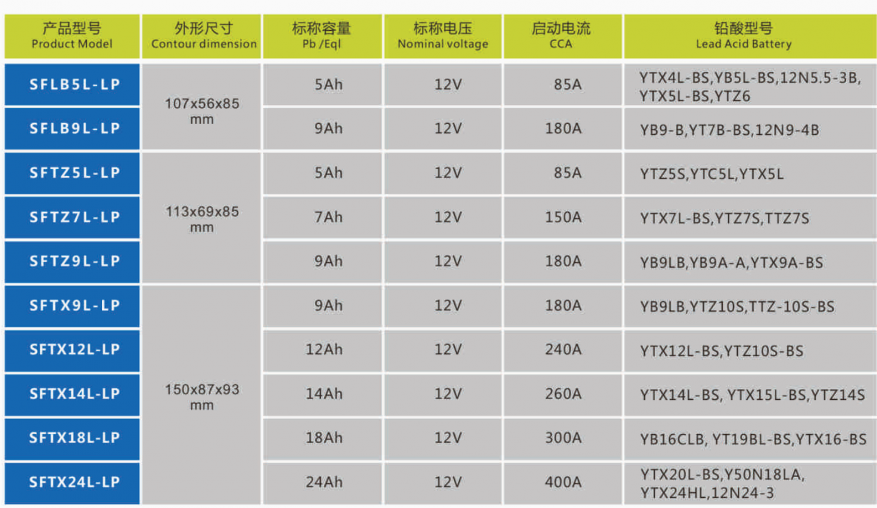 Wholesale lithium ion motorcycle battery starter for business for sale-5
