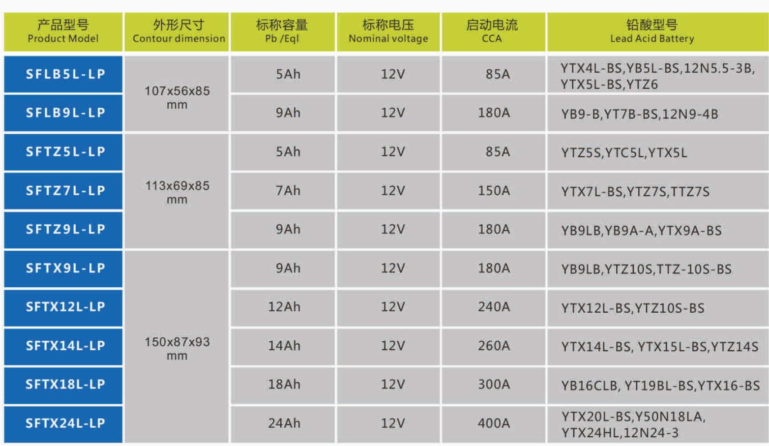 Wholesale lithium ion motorcycle battery starter for business for sale